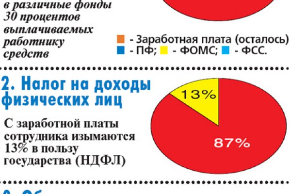 Магазин кракен дарк