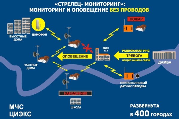 Взломали аккаунт на кракене что делать