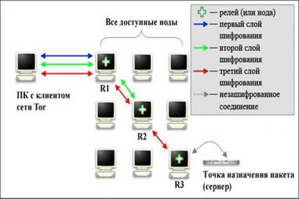 Кракен маркетплейс товары