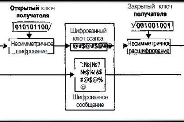 Kraken ссылка актуальная москва