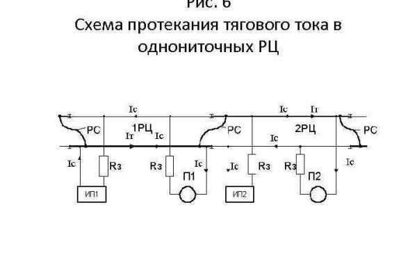 Кракен торговая